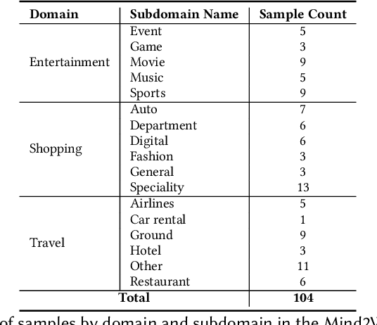 Figure 2 for NaviQAte: Functionality-Guided Web Application Navigation