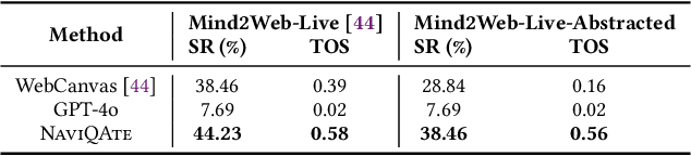 Figure 4 for NaviQAte: Functionality-Guided Web Application Navigation