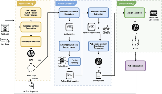 Figure 3 for NaviQAte: Functionality-Guided Web Application Navigation