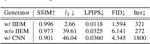 Figure 4 for Imperceptible Adversarial Attack via Invertible Neural Networks
