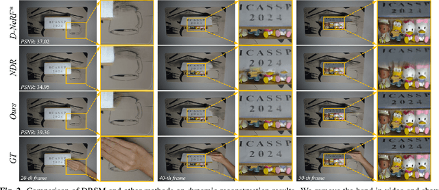 Figure 3 for DRSM: efficient neural 4d decomposition for dynamic reconstruction in stationary monocular cameras