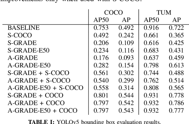 Figure 3 for Learning from synthetic data generated with GRADE