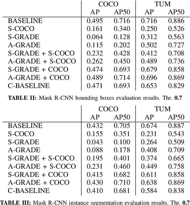 Figure 4 for Learning from synthetic data generated with GRADE