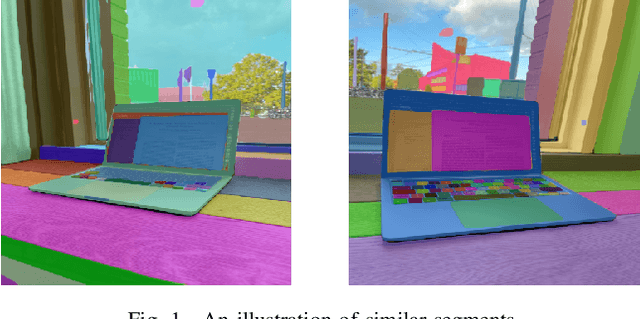 Figure 1 for A Semantic-Aware Multiple Access Scheme for Distributed, Dynamic 6G-Based Applications