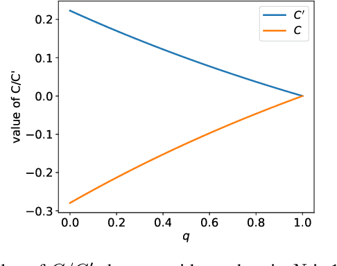 Figure 4 for Cross-modal Active Complementary Learning with Self-refining Correspondence