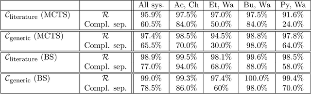 Figure 4 for Deep reinforcement learning uncovers processes for separating azeotropic mixtures without prior knowledge