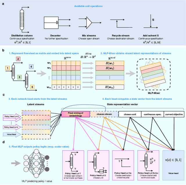 Figure 2 for Deep reinforcement learning uncovers processes for separating azeotropic mixtures without prior knowledge