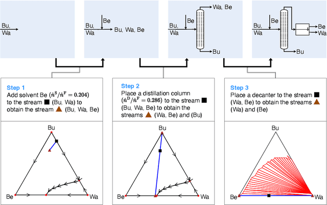 Figure 3 for Deep reinforcement learning uncovers processes for separating azeotropic mixtures without prior knowledge