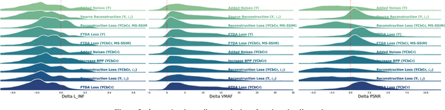 Figure 4 for Exploring adversarial robustness of JPEG AI: methodology, comparison and new methods