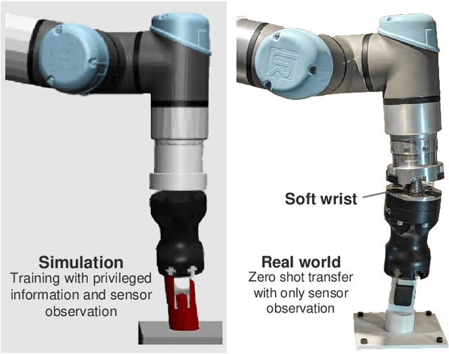 Figure 1 for Robotic Object Insertion with a Soft Wrist through Sim-to-Real Privileged Training