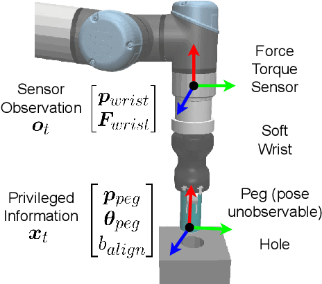 Figure 2 for Robotic Object Insertion with a Soft Wrist through Sim-to-Real Privileged Training