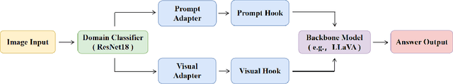 Figure 1 for CATCH: A Modular Cross-domain Adaptive Template with Hook