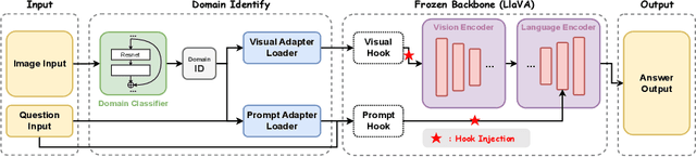 Figure 3 for CATCH: A Modular Cross-domain Adaptive Template with Hook
