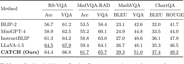 Figure 2 for CATCH: A Modular Cross-domain Adaptive Template with Hook