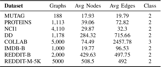 Figure 4 for SpeGCL: Self-supervised Graph Spectrum Contrastive Learning without Positive Samples