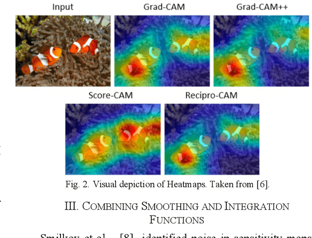 Figure 2 for Overview of Class Activation Maps for Visualization Explainability
