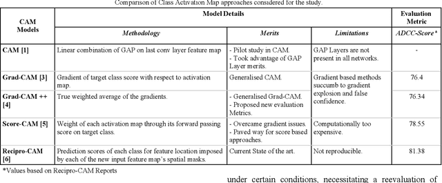 Figure 3 for Overview of Class Activation Maps for Visualization Explainability