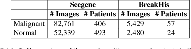 Figure 4 for MicroMIL: Graph-based Contextual Multiple Instance Learning for Patient Diagnosis Using Microscopy Images