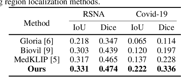 Figure 2 for Multimodal self-supervised learning for lesion localization