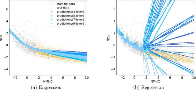 Figure 3 for Engression: Extrapolation for Nonlinear Regression?