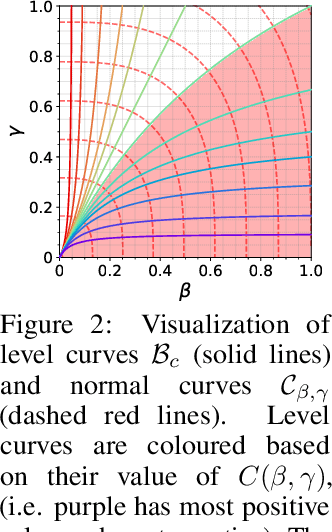 Figure 1 for Continuous-Time Analysis of Adaptive Optimization and Normalization