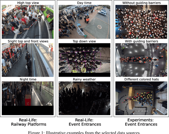 Figure 2 for RPEE-HEADS: A Novel Benchmark for Pedestrian Head Detection in Crowd Videos