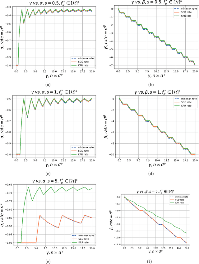 Figure 3 for Learning Curves of Stochastic Gradient Descent in Kernel Regression