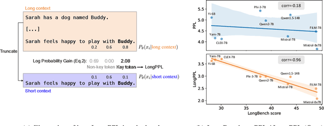 Figure 1 for What is Wrong with Perplexity for Long-context Language Modeling?