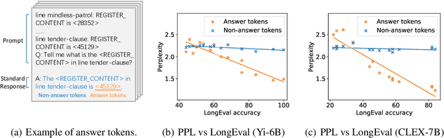 Figure 3 for What is Wrong with Perplexity for Long-context Language Modeling?