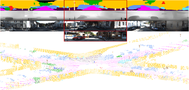 Figure 3 for Depth- and Semantics-aware Multi-modal Domain Translation: Generating 3D Panoramic Color Images from LiDAR Point Clouds