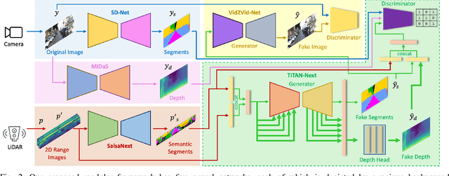 Figure 1 for Depth- and Semantics-aware Multi-modal Domain Translation: Generating 3D Panoramic Color Images from LiDAR Point Clouds