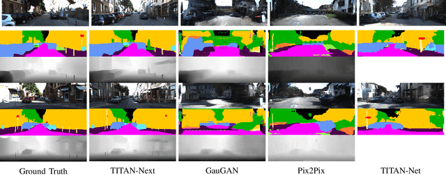 Figure 2 for Depth- and Semantics-aware Multi-modal Domain Translation: Generating 3D Panoramic Color Images from LiDAR Point Clouds