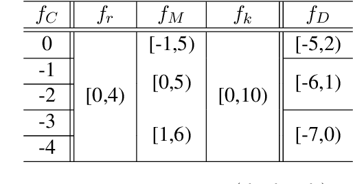 Figure 3 for Optimizing Low-Resource Language Model Training: Comprehensive Analysis of Multi-Epoch, Multi-Lingual, and Two-Stage Approaches