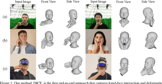 Figure 1 for DICE: End-to-end Deformation Capture of Hand-Face Interactions from a Single Image