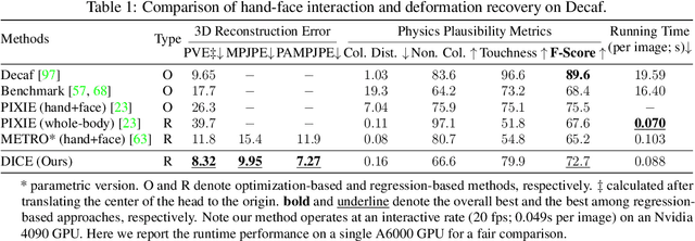 Figure 2 for DICE: End-to-end Deformation Capture of Hand-Face Interactions from a Single Image