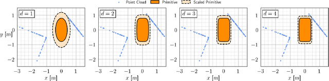 Figure 1 for Sailing Through Point Clouds: Safe Navigation Using Point Cloud Based Control Barrier Functions