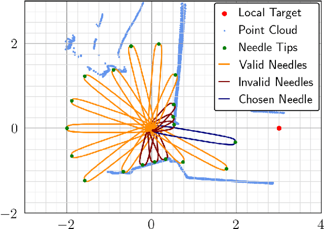 Figure 2 for Sailing Through Point Clouds: Safe Navigation Using Point Cloud Based Control Barrier Functions