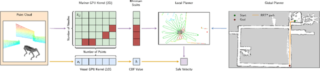 Figure 3 for Sailing Through Point Clouds: Safe Navigation Using Point Cloud Based Control Barrier Functions