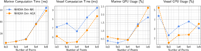 Figure 4 for Sailing Through Point Clouds: Safe Navigation Using Point Cloud Based Control Barrier Functions