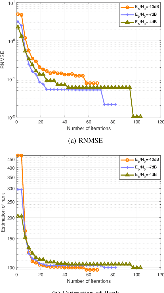 Figure 4 for Polar-Coded Tensor-Based Unsourced Random Access with Soft Decoding