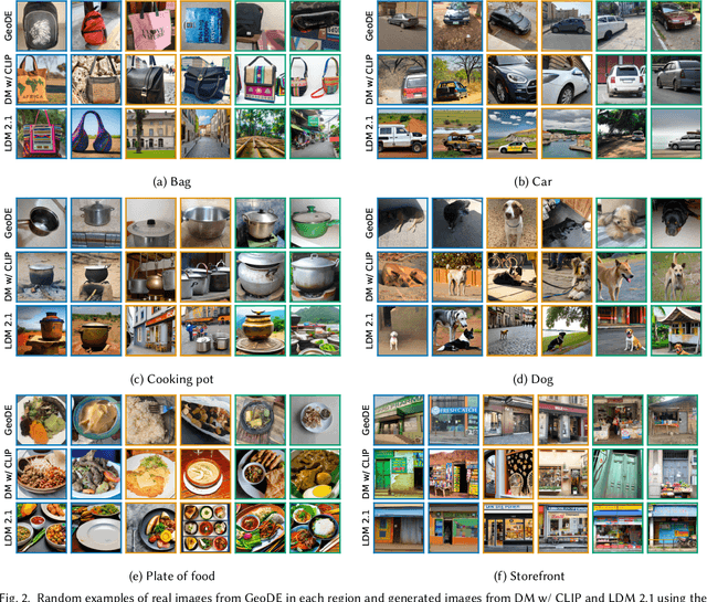 Figure 3 for Towards Geographic Inclusion in the Evaluation of Text-to-Image Models