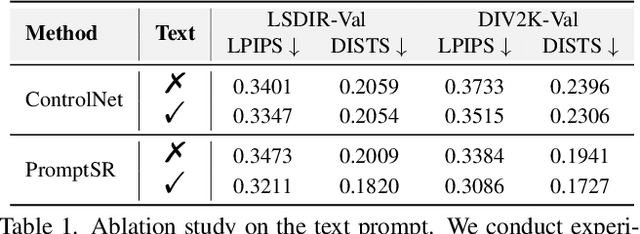 Figure 2 for Image Super-Resolution with Text Prompt Diffusion