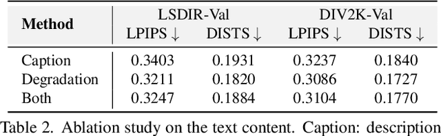 Figure 4 for Image Super-Resolution with Text Prompt Diffusion