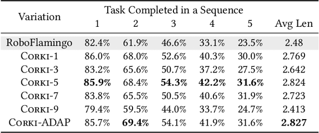 Figure 4 for Corki: Enabling Real-time Embodied AI Robots via Algorithm-Architecture Co-Design