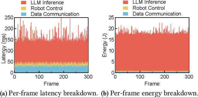 Figure 3 for Corki: Enabling Real-time Embodied AI Robots via Algorithm-Architecture Co-Design