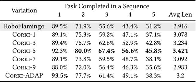 Figure 2 for Corki: Enabling Real-time Embodied AI Robots via Algorithm-Architecture Co-Design