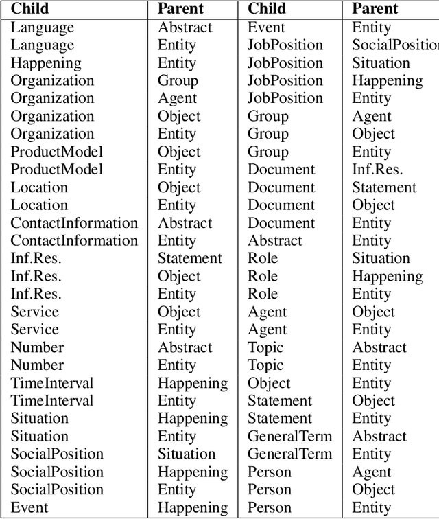 Figure 2 for The Path to Autonomous Learners