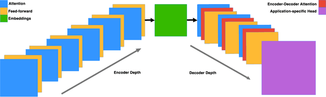 Figure 1 for Understanding the Natural Language of DNA using Encoder-Decoder Foundation Models with Byte-level Precision