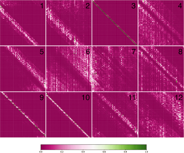 Figure 3 for Understanding the Natural Language of DNA using Encoder-Decoder Foundation Models with Byte-level Precision