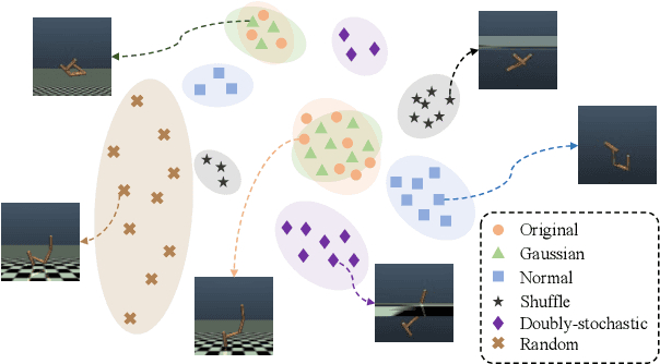 Figure 1 for DIDA: Denoised Imitation Learning based on Domain Adaptation